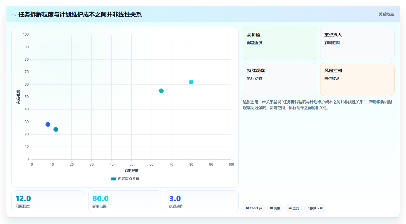 2026年性价比高的瀑布管理工具推荐：深度测评与选型指南