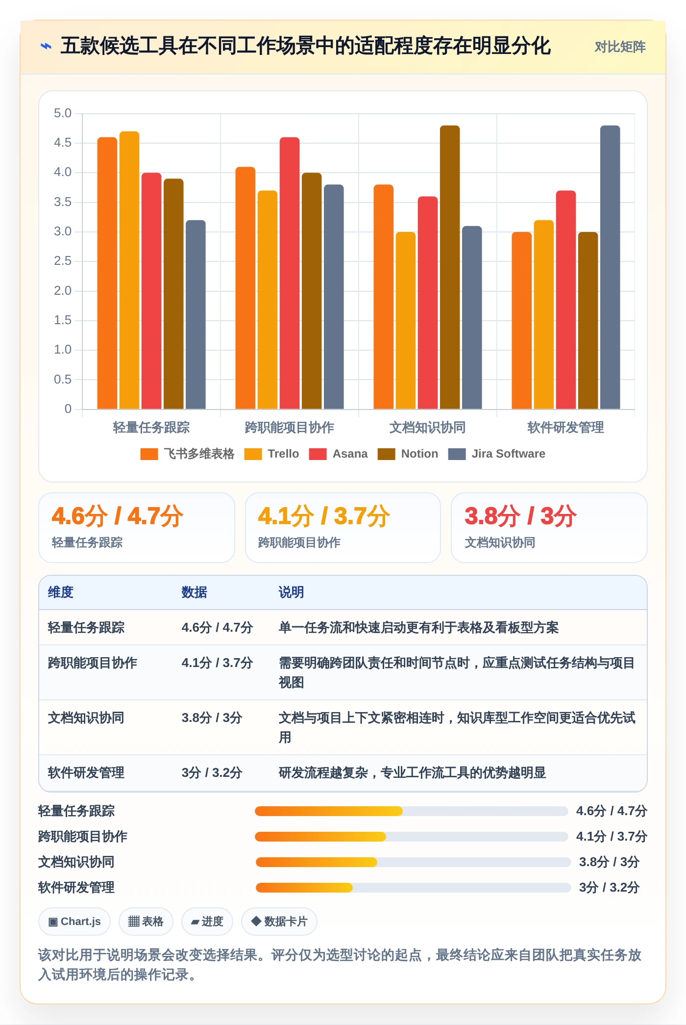 创业公司福音:2026年热门小公司项目管理软件哪个好top5推荐