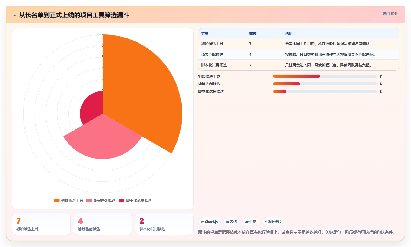 打造高效团队:2026年项目经理必备的7款项目计划app