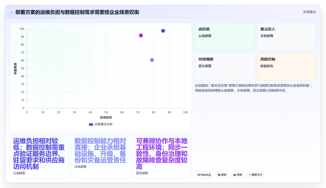 选对工具事半功倍:2026年研发管理系统PDM选型指南