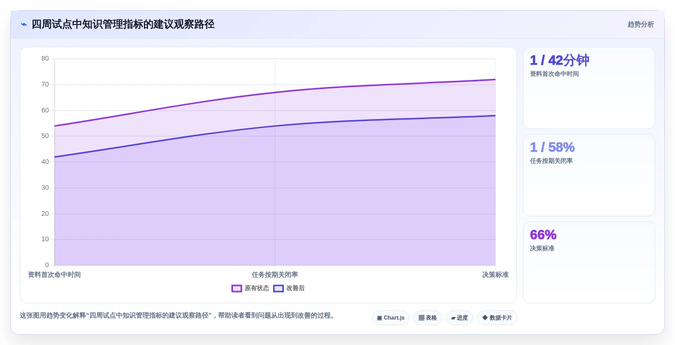 项目效率提升指南:5大中建三局一公司知识管理平台工具精选