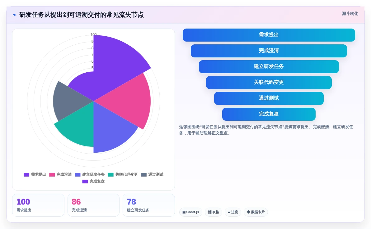提升研发效率:2026年必备的5款顶级项目管理系统GitHub工具