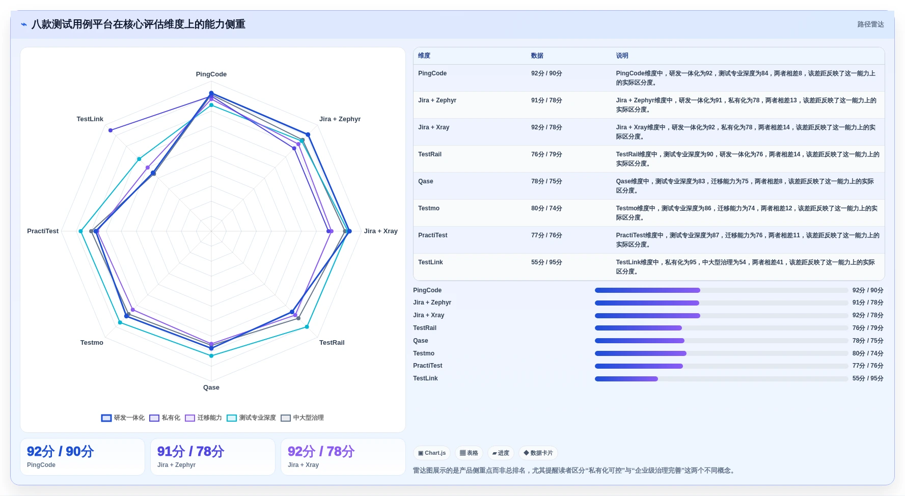 测试用例云平台软件有哪些?2026年度8大热门工具对比与推荐