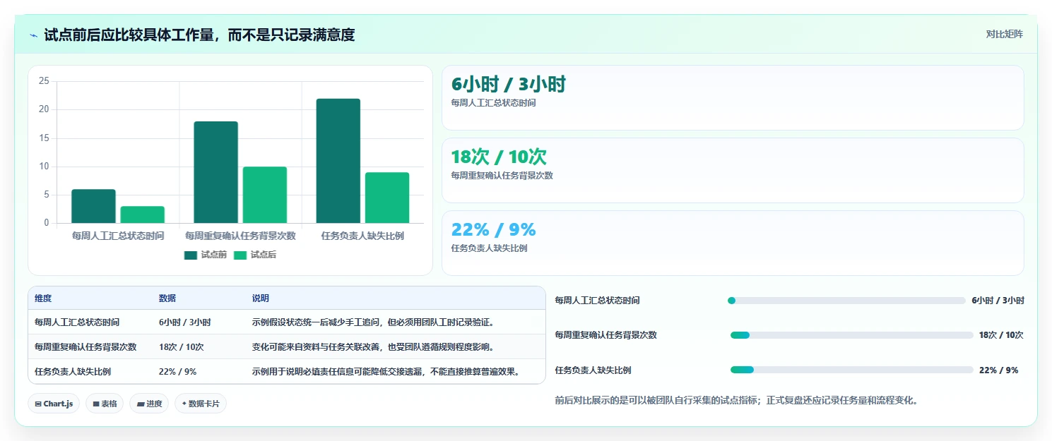项目管理新趋势:2026年最值得尝试的8大任务备忘软件