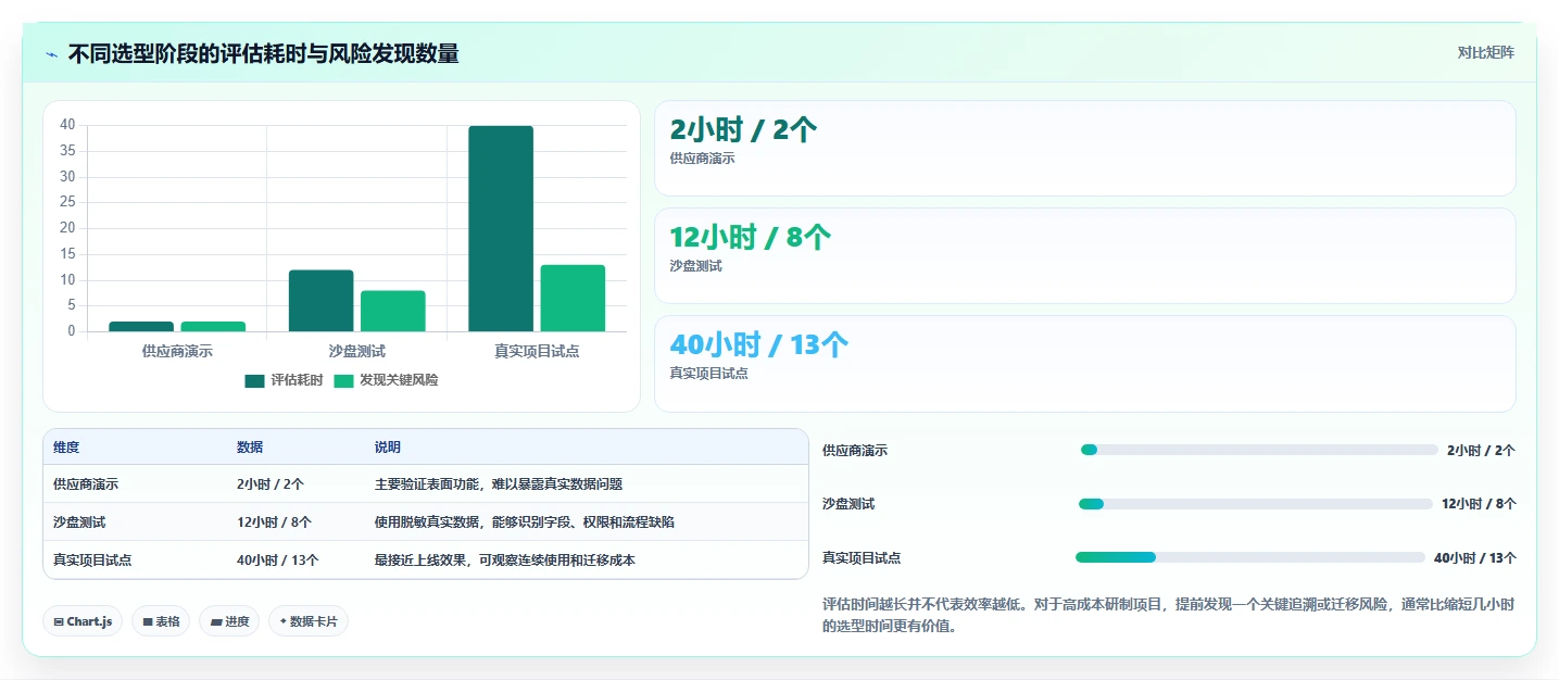 项目经理必看:2026年研制过程管理平台选型指南及7款热门工具对比