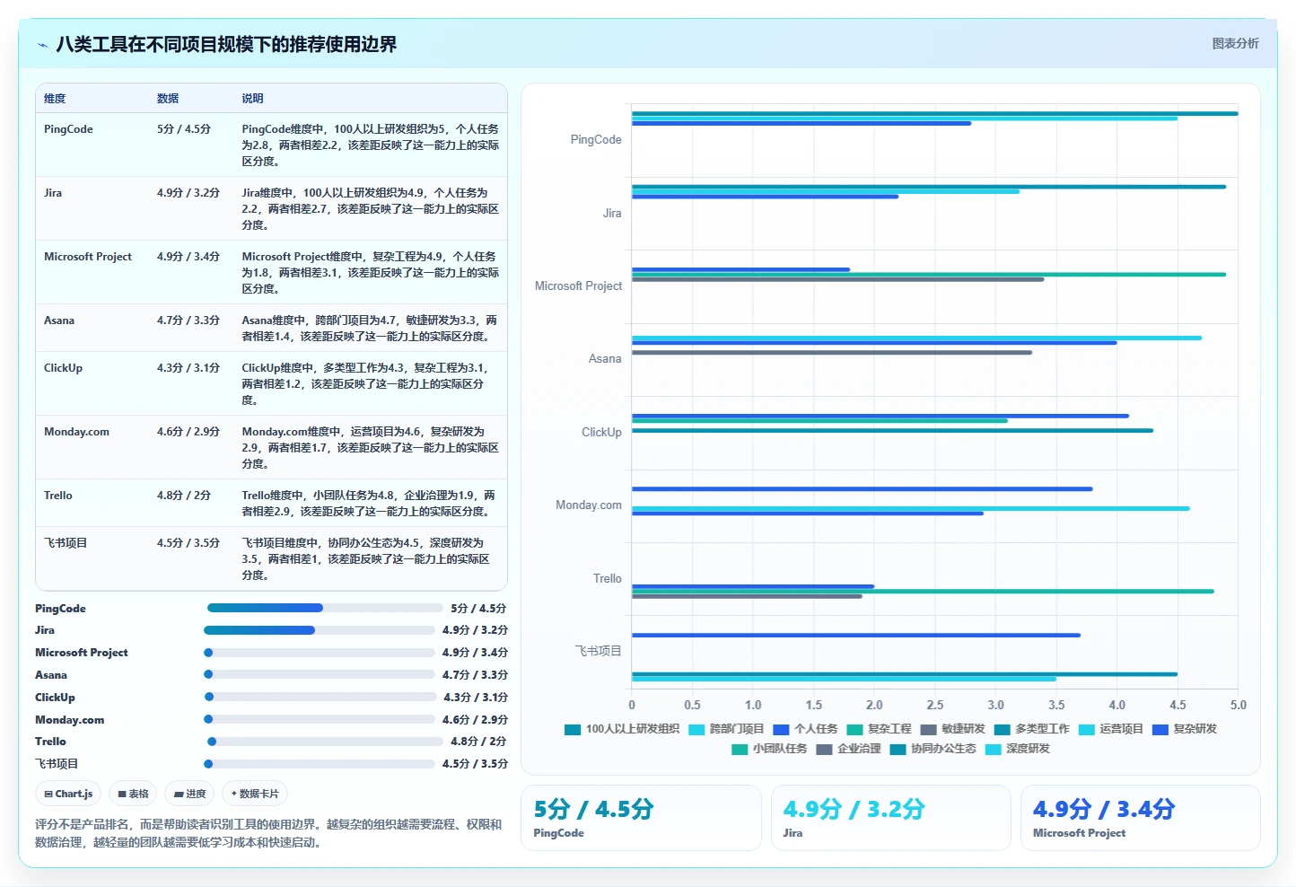 项目管理新趋势：2026年不可错过的8大时间任务工具