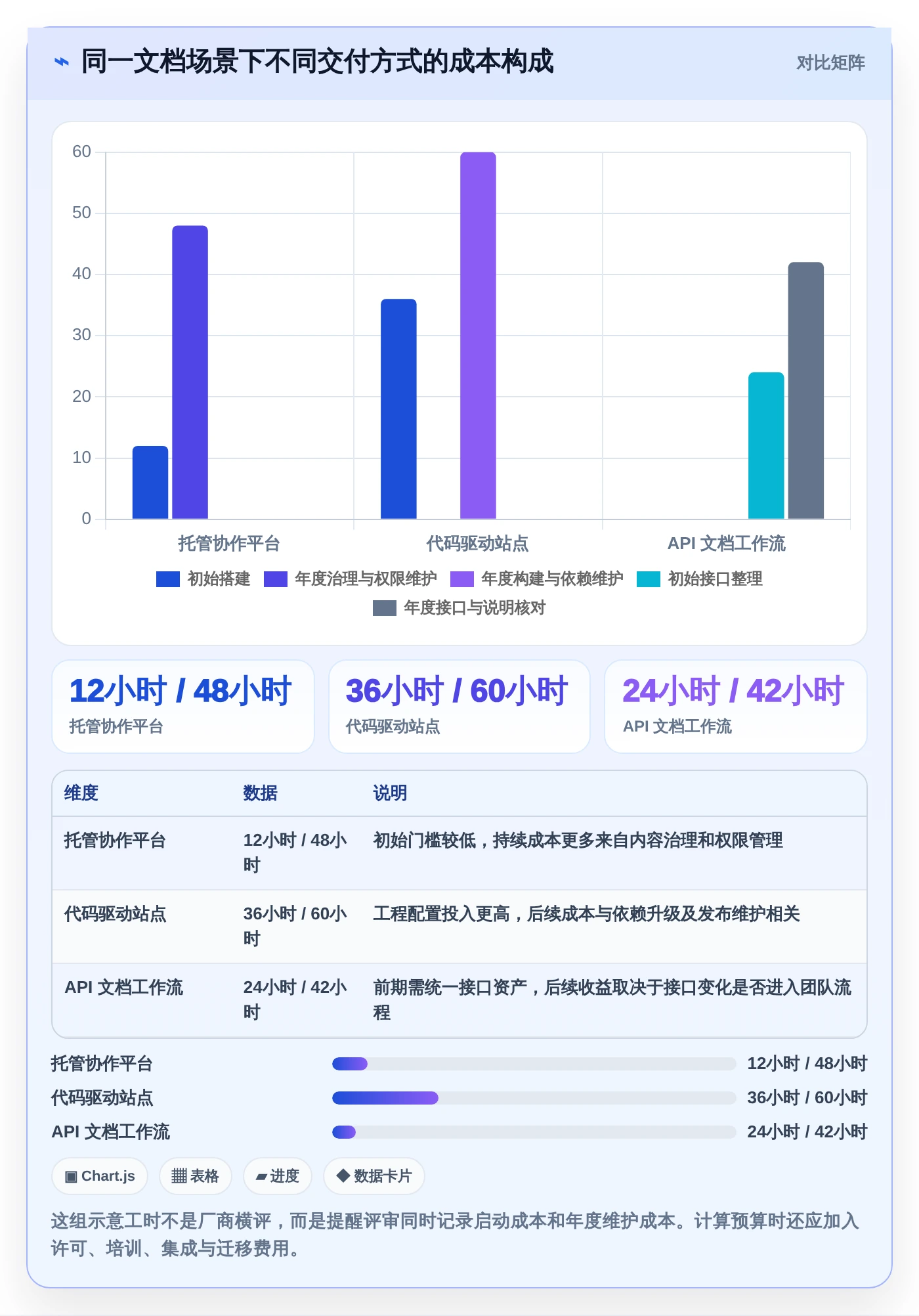 提升研发效率:2026年最值得关注的8款文档开发平台有哪些?