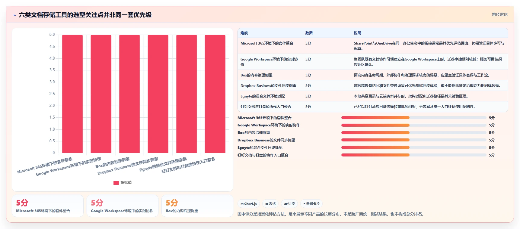 企业文档管理新趋势：2026年最值得关注的6款文档存储工具推荐
