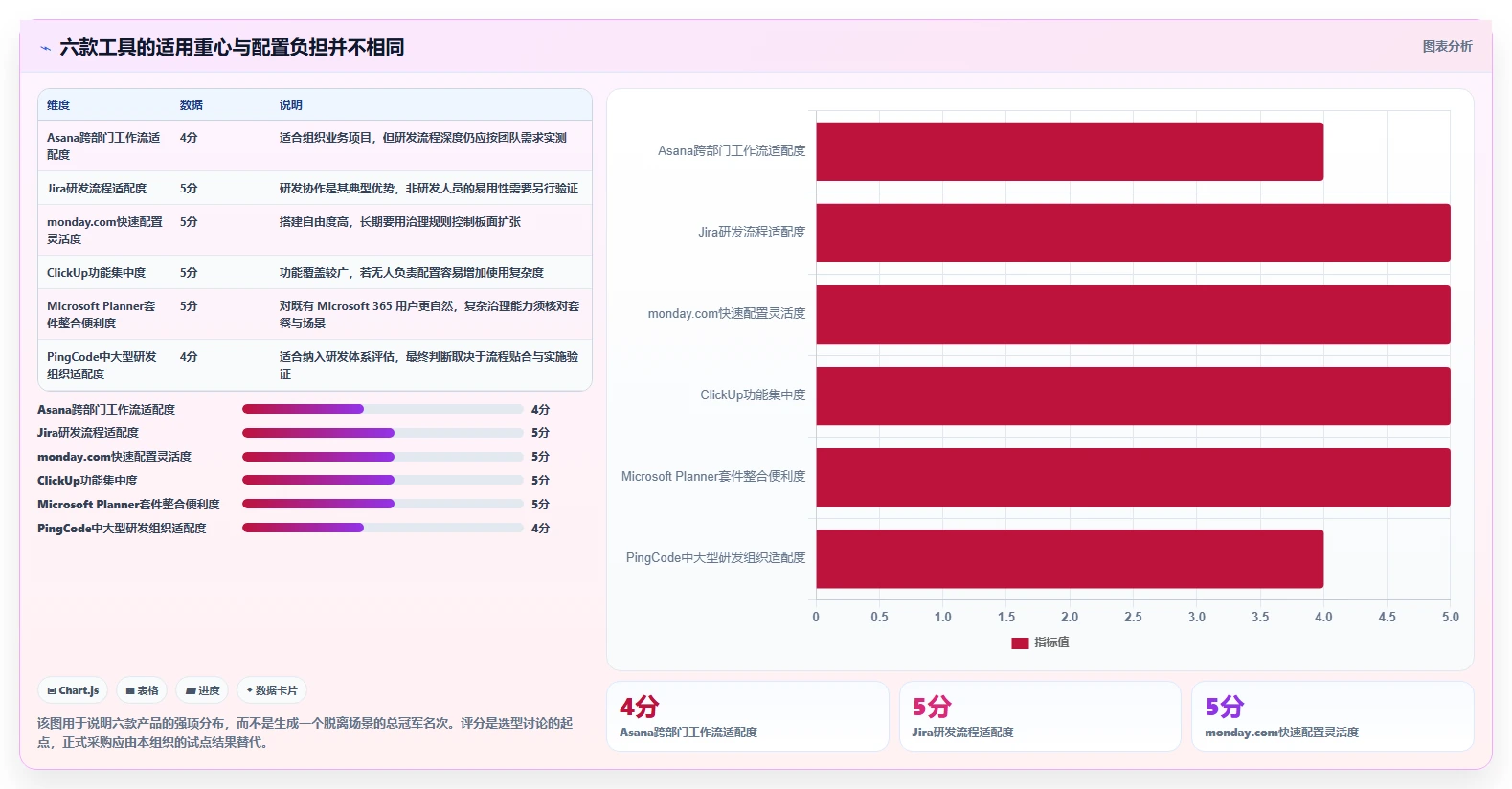2026年项目管理工具有什么新趋势？6款顶级工具全面对比