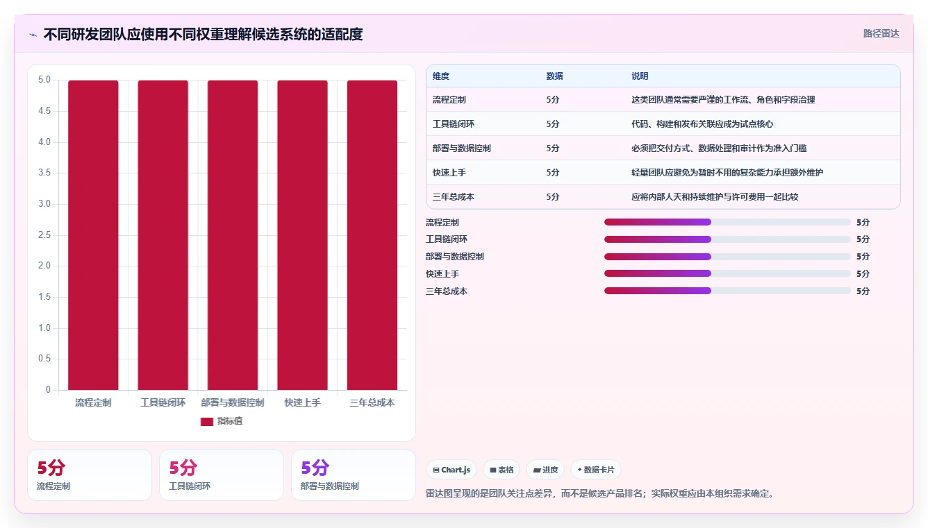 2026年研发团队Jira替换指南:8款项目流程管理系统对比与选型策略