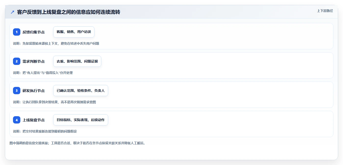 2026产品管理系统哪家好?五款主流工具深度测评与选型指南