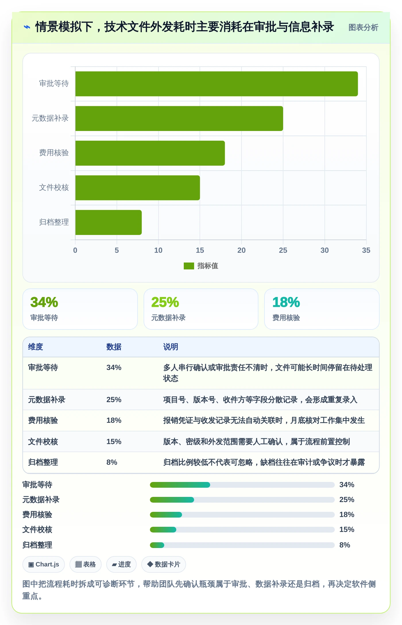 选对工具事半功倍：2026年6大技术文档收发费管理软件深度对比