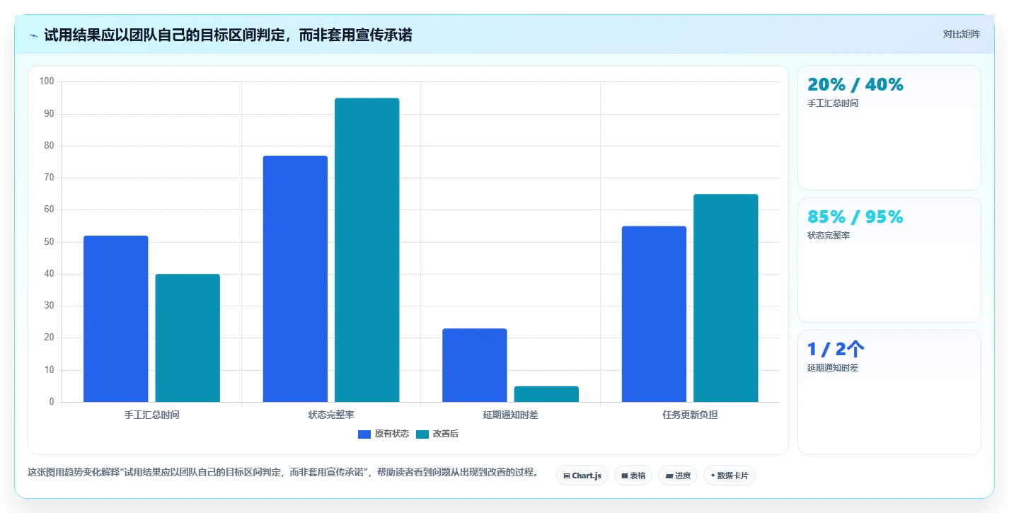 项目管理新趋势：2026年最受欢迎的5大日计划软件工具
