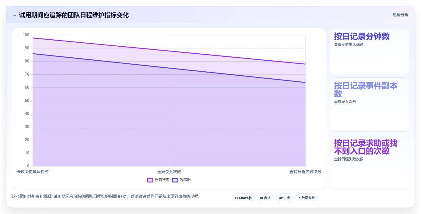 2026年效率之选:6款顶级电脑日程管理软件全面对比