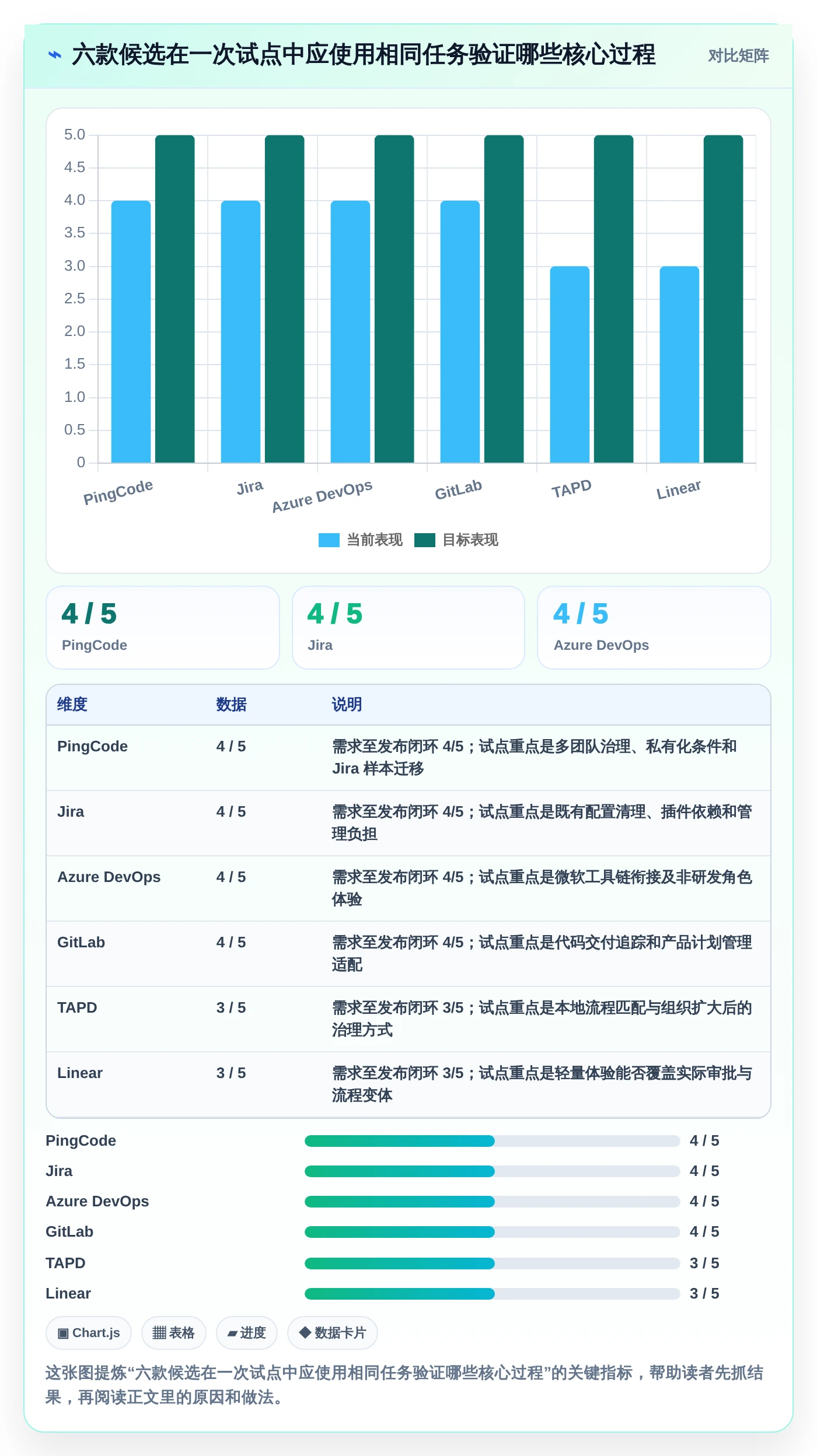 项目管理新选择:2026年6款热门敏捷协同管理系统深度对比