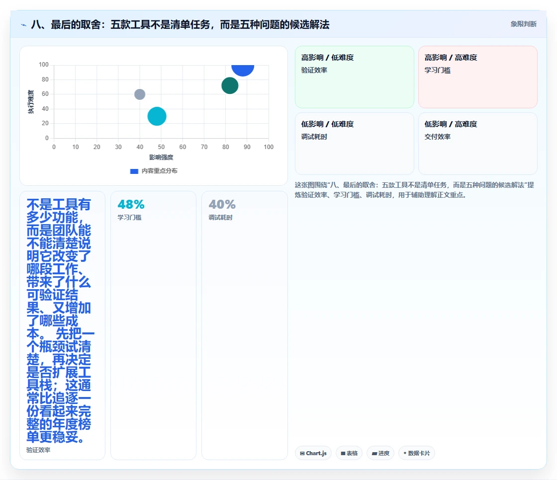 八、最后的取舍:五款工具不是清单任务,而是五种问题的候选解法