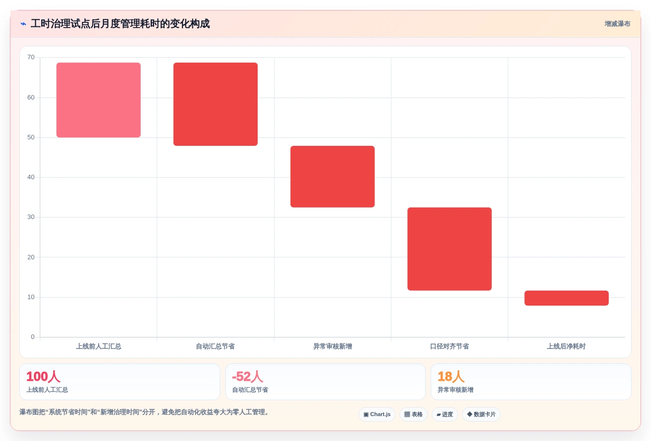 项目管理新趋势:2026年最值得投资的5款人员工时系统