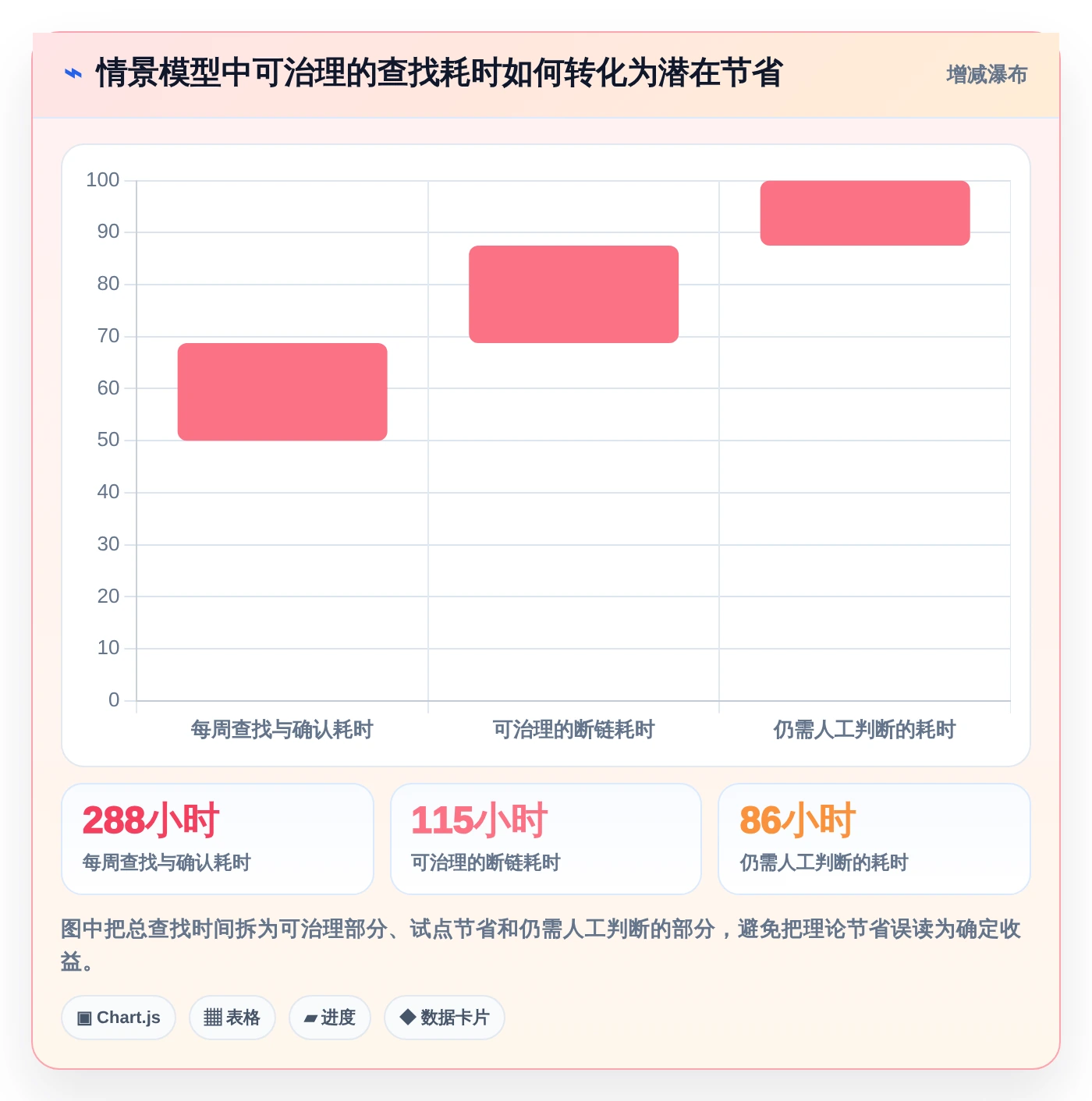 2026年内部文档系统大比拼：6款顶级工具助力企业效率提升