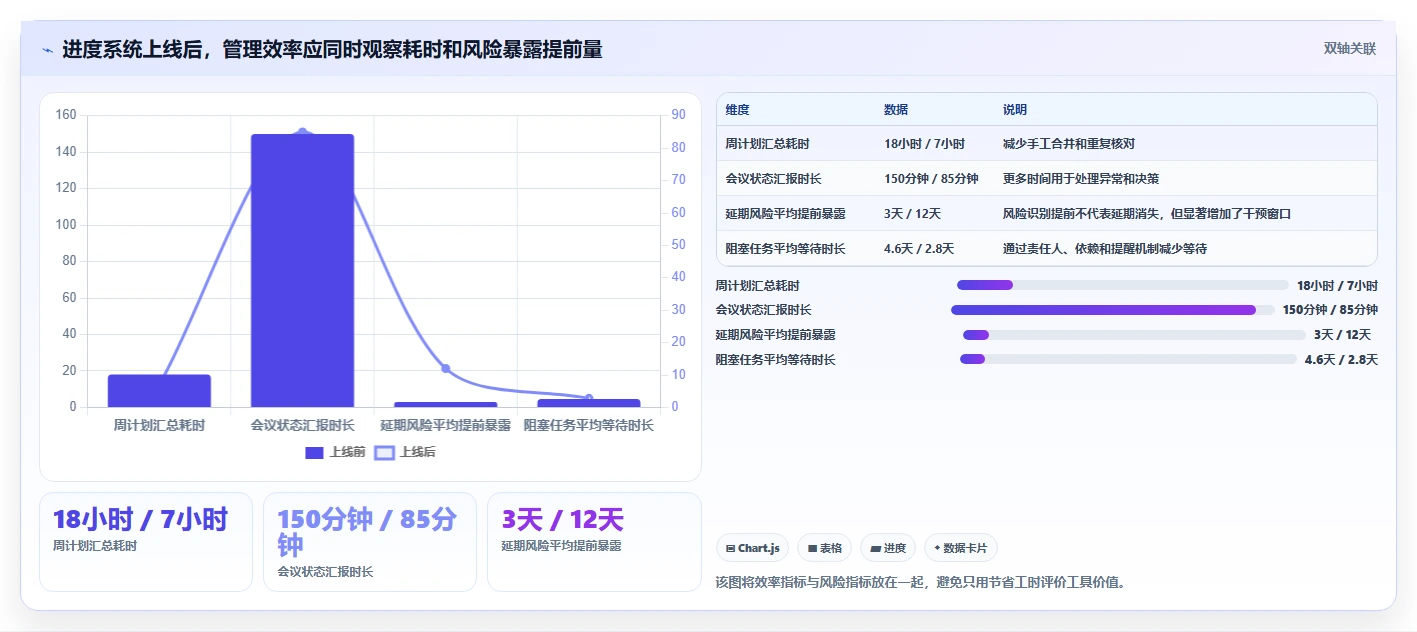 高效团队的选择:2026年最值得投资的5款进度计划表编制软件