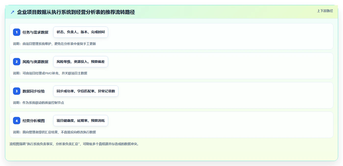 数据处理利器:2026年7款优质在线表格编辑工具推荐指南