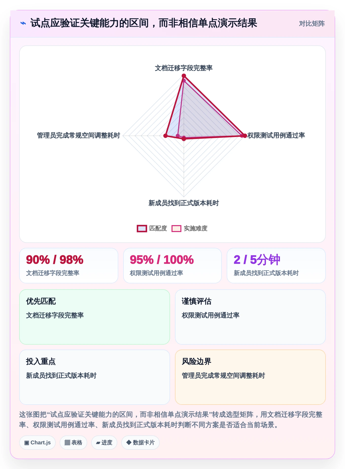 2026年文档协同管理工具选型指南:5款助力团队协作的必备工具