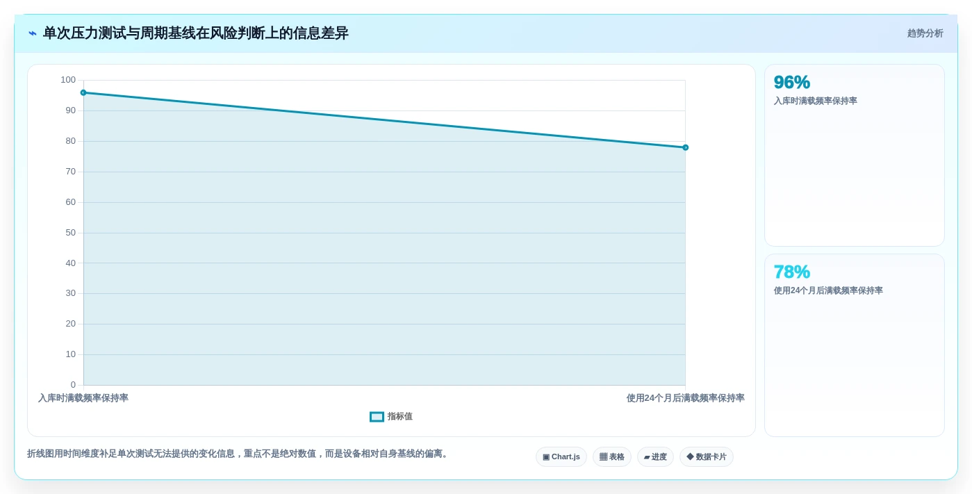 IT管理者必读:2026年电脑老化测试软件选型指南 - 8款热门工具深度分析