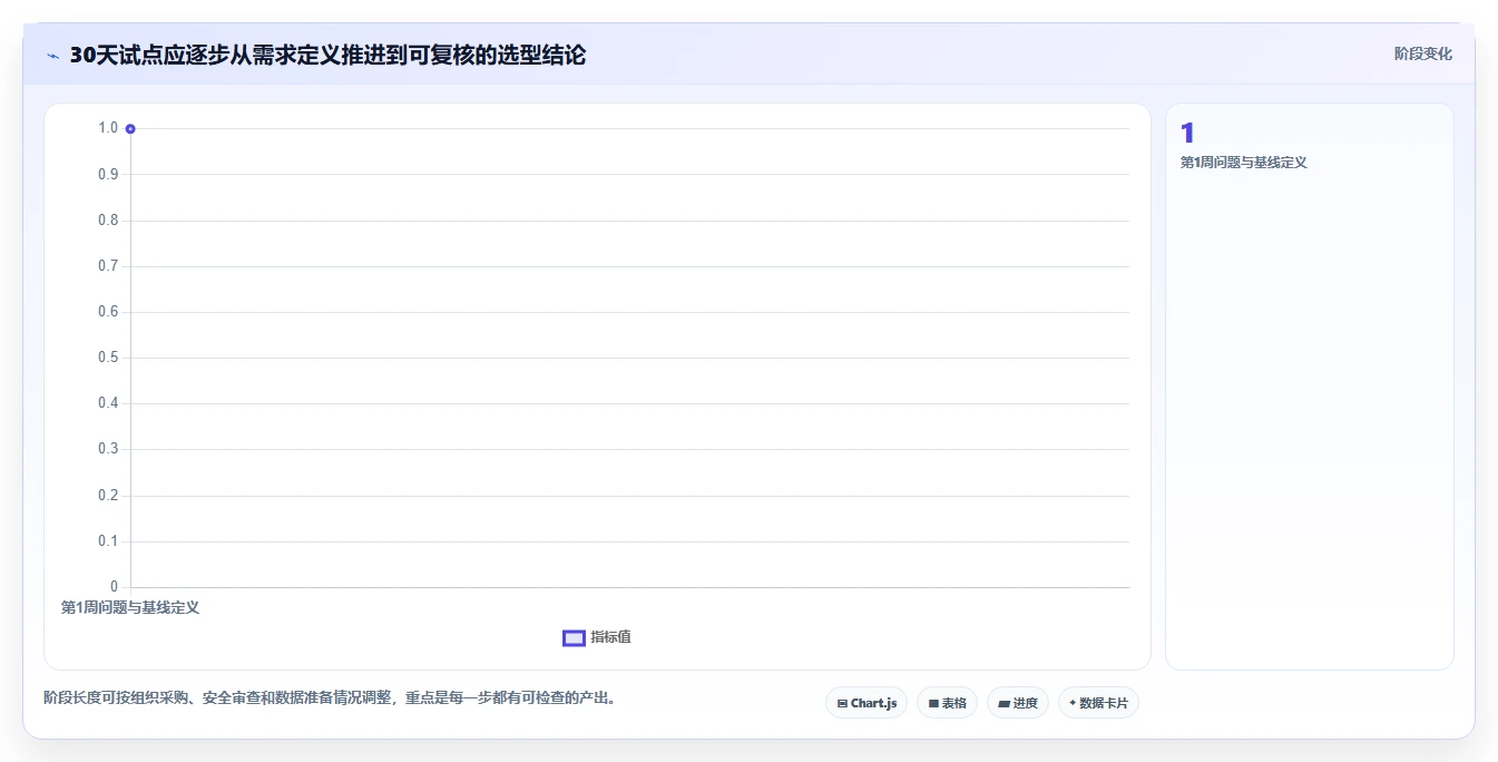 效率提升必备:2026年最受欢迎的5款产品组合管理的分析工具