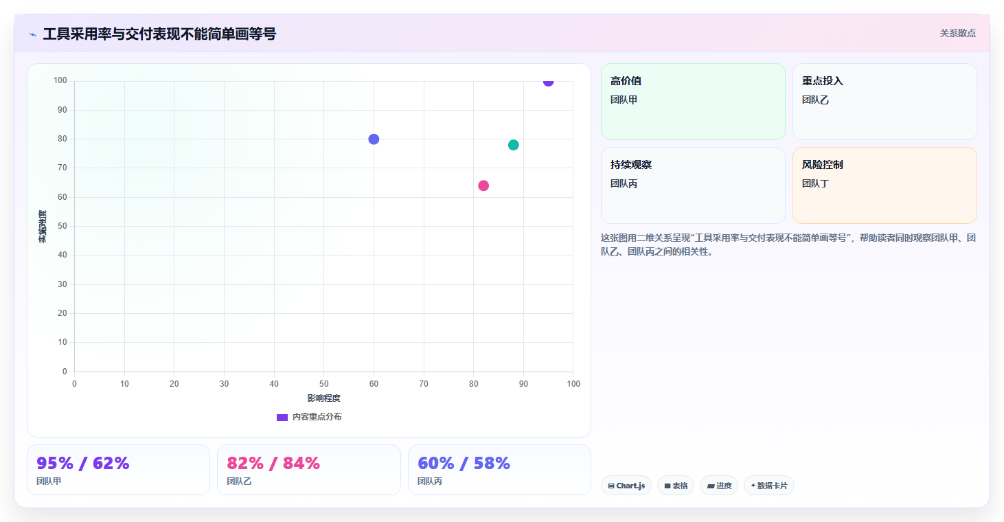 2026年项目管理效率大提升:6款顶级项目管理网页版工具对比