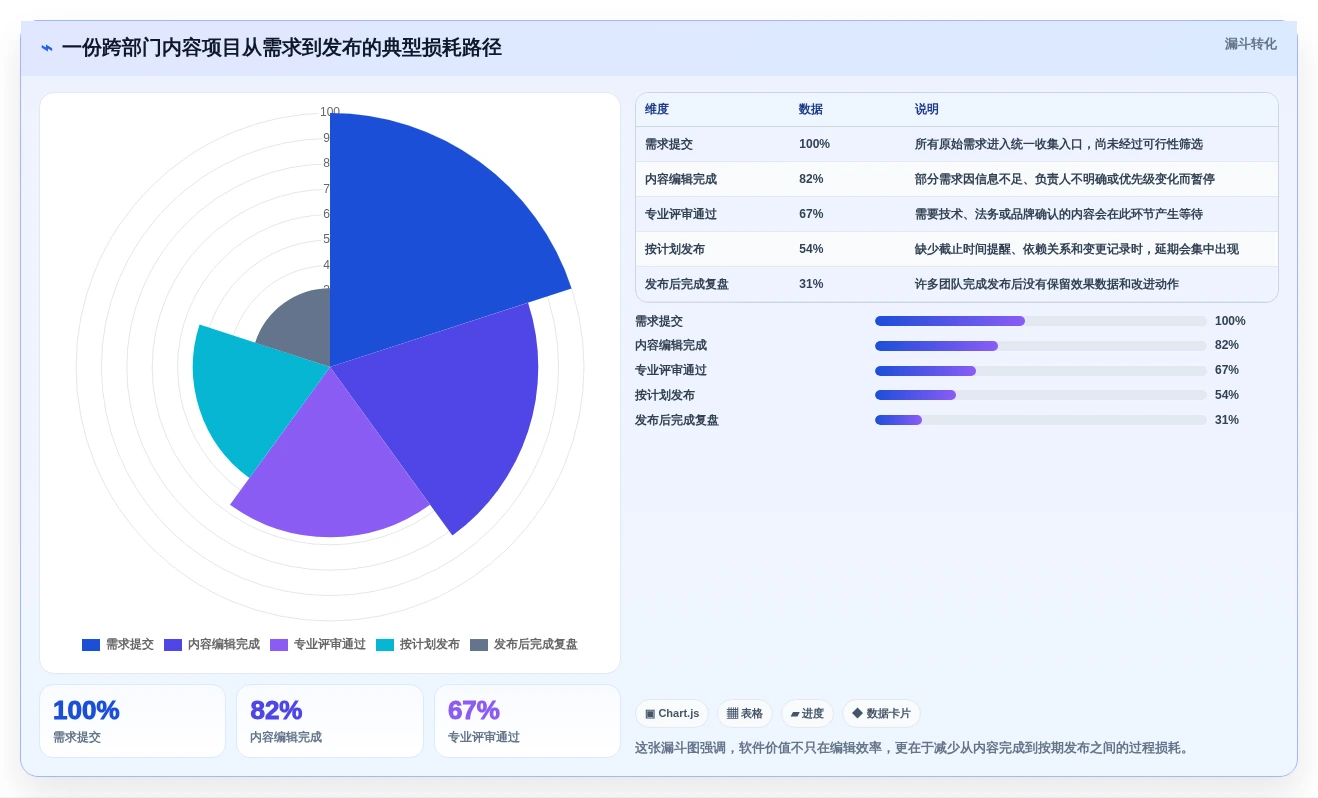 w编辑软件选购指南:2026年最值得投资的5大工具