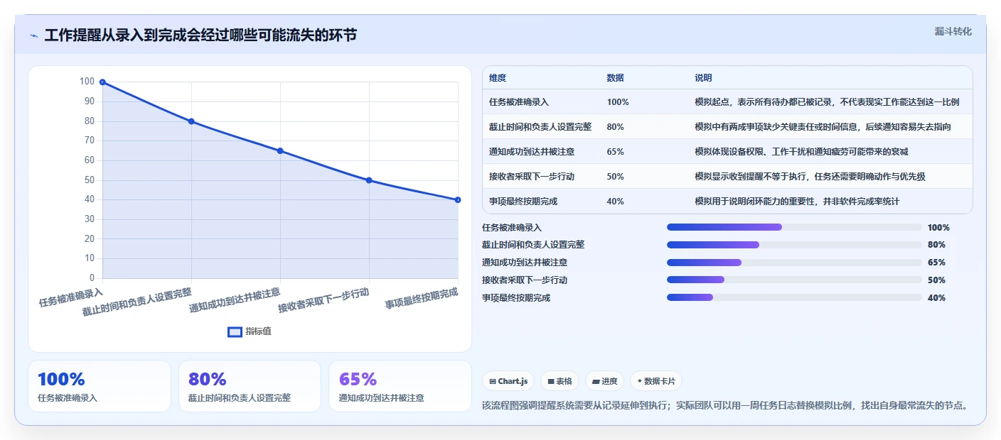 2026年效率王者：6款顶级工作提醒软件全面对比