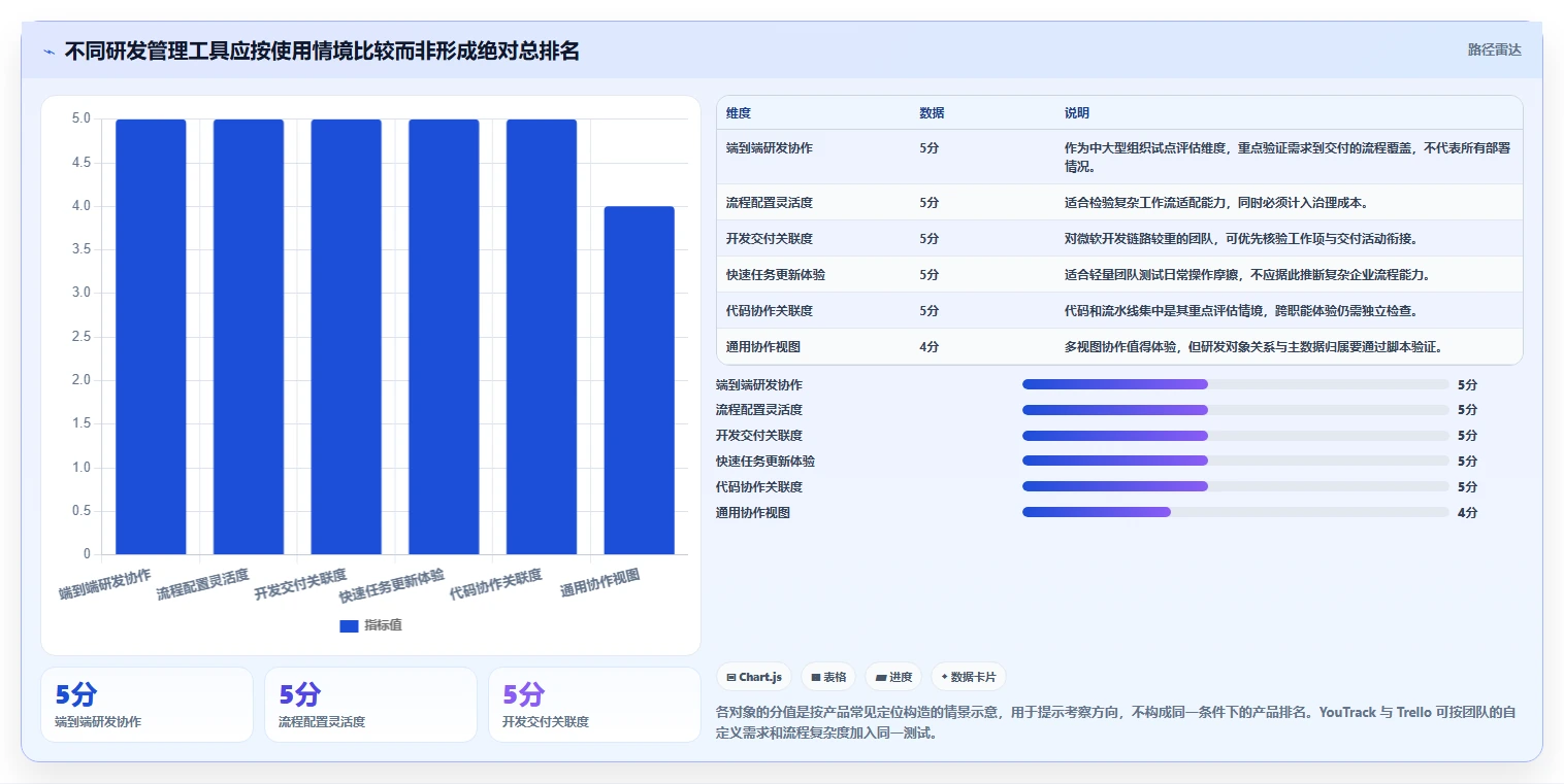 2026年产品项目进度管理表大盘点:8款最受欢迎的研发管理工具