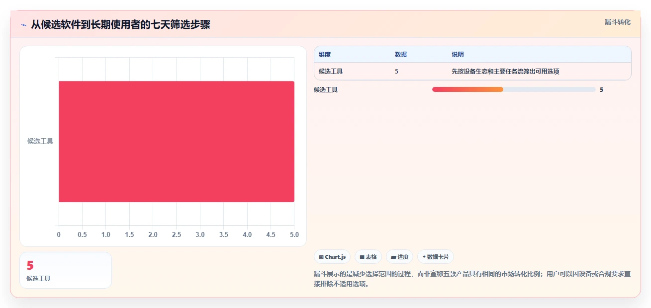2026年效率革命:5款好用的个人工作计划软件全面对比