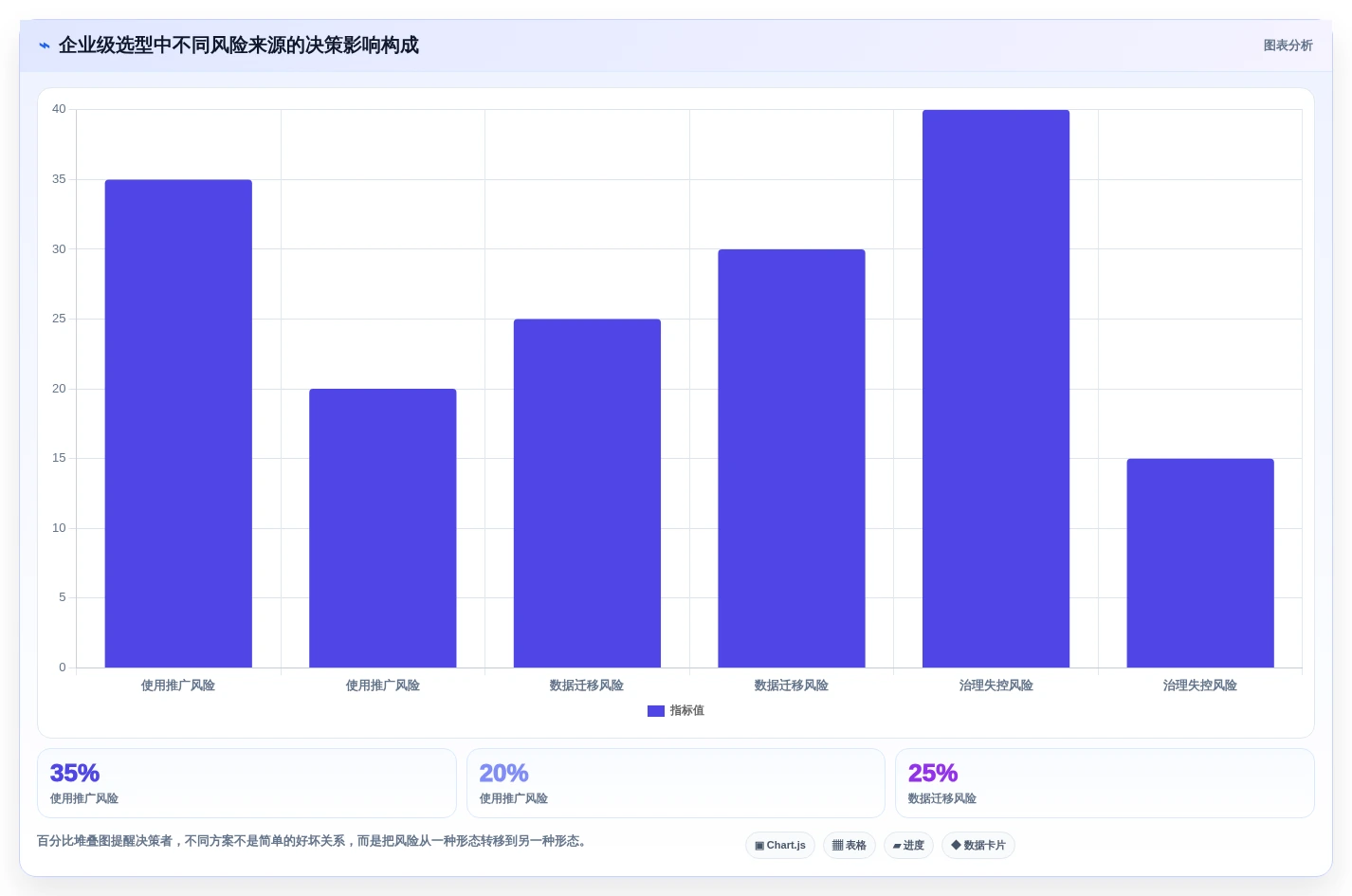 项目经理必读:2026年如何选择最适合的项目管理工具界面?