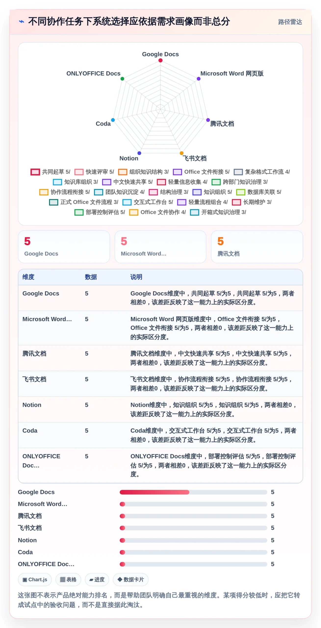 提升团队生产力:2026年不可错过的7款多人在线编辑文档的系统推荐
