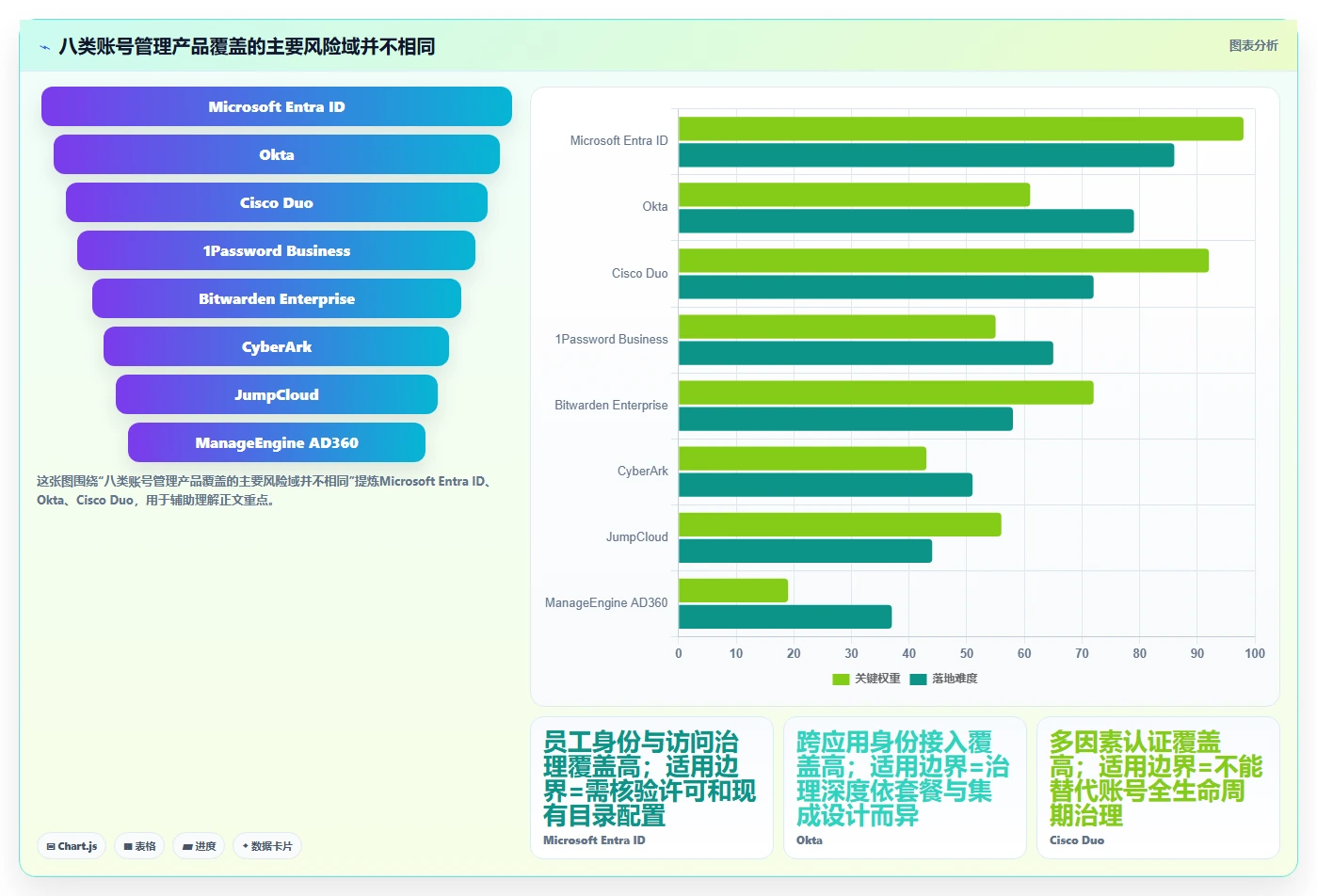 提升企业安全性：2026年最值得投资的8大账号管理软件