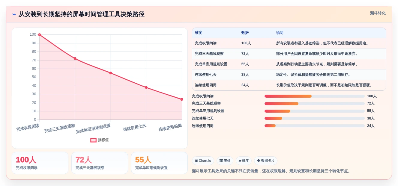 数字健康新选择:2026年安卓屏幕时间管理软件选购指南