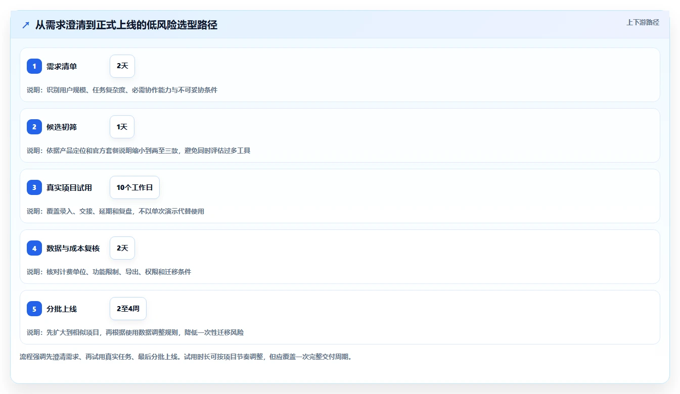 2026年效率之选：6款顶级任务管理软件深度对比