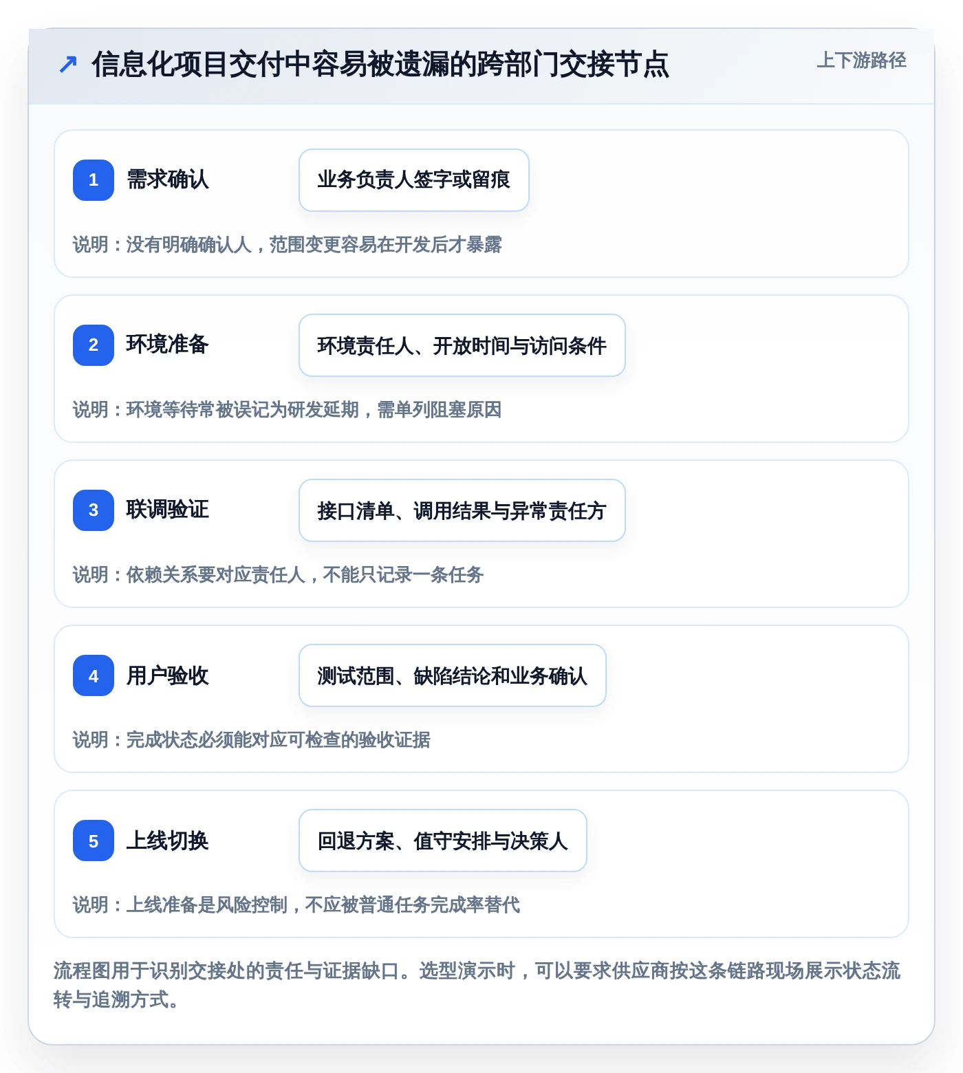 项目经理必读：2026年7款热门信息化项目管理软件深度评测