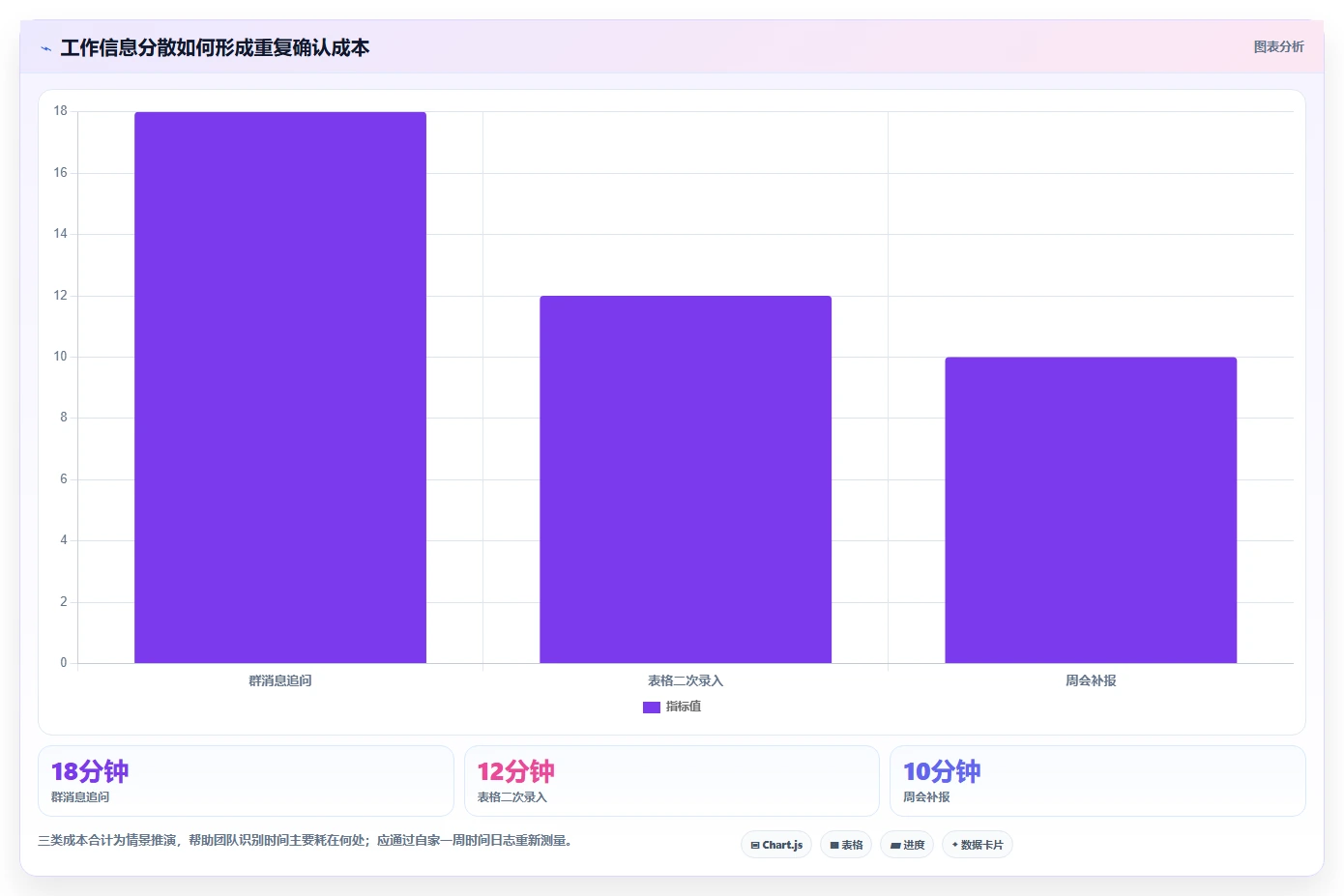 从新手到专家:2026年部门工作管理软件选型完全指南
