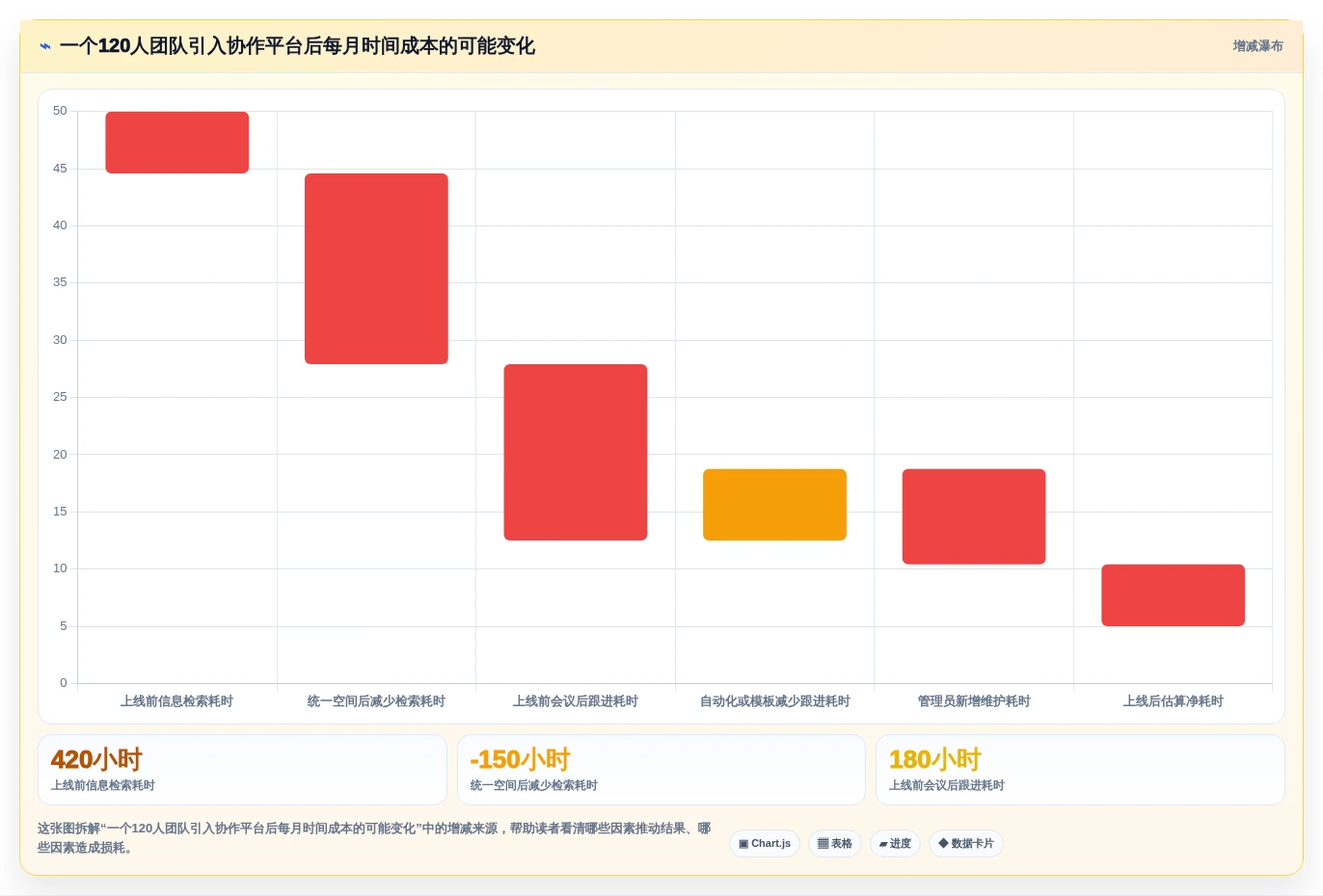远程办公新时代:2026年最受欢迎的5款协作工具软件对比