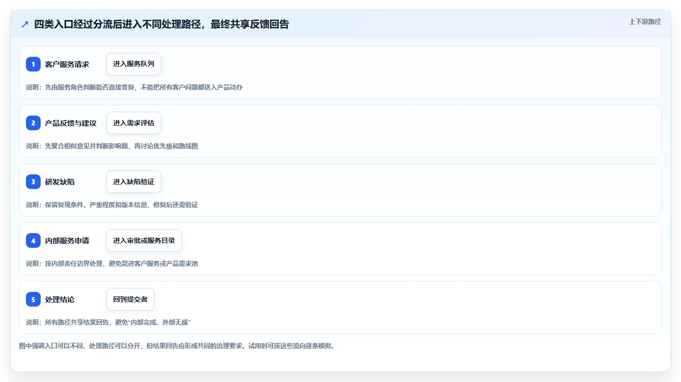 2026年兼顾工单管理的产品管理软件哪个好用?深度测评与选型推荐