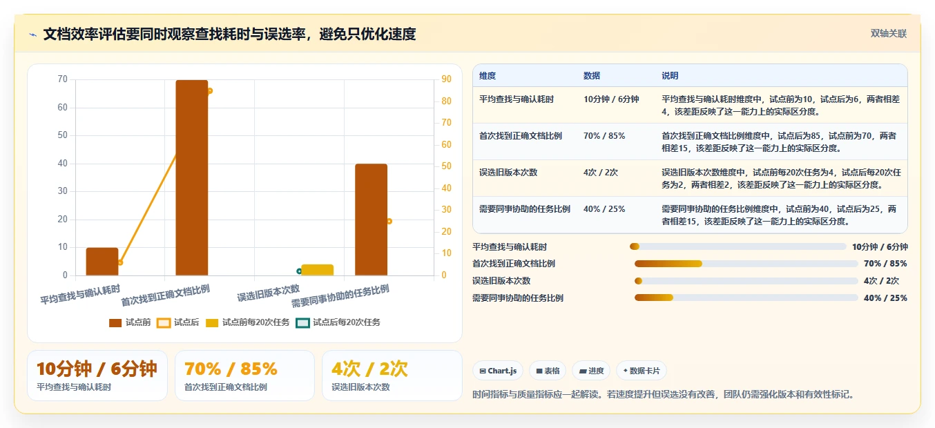 2026年项目文档管理工具大比拼:8款最佳工具助你提升效率