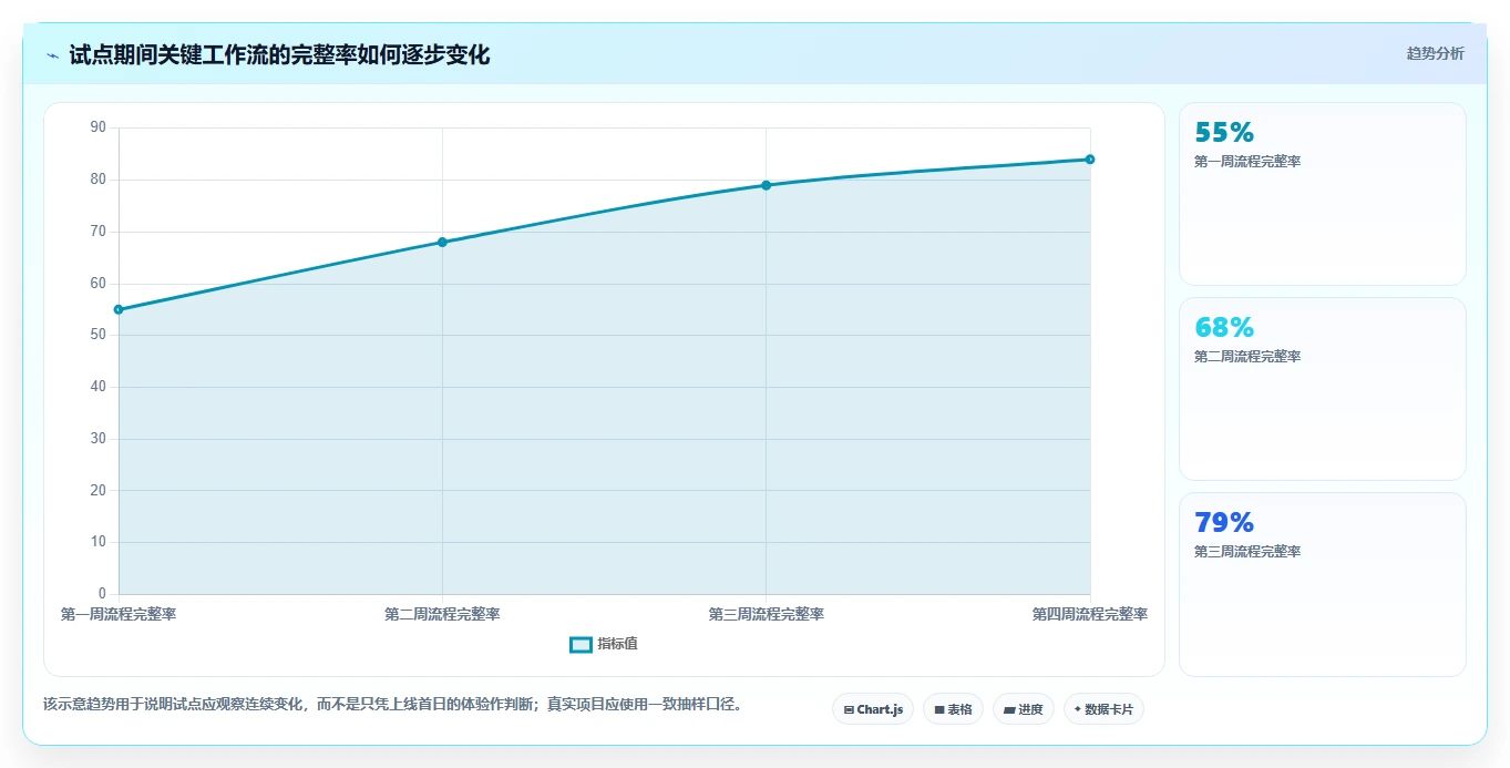 项目管理软件包括哪些：2026年功能模块、产品类型与选型实践全解析