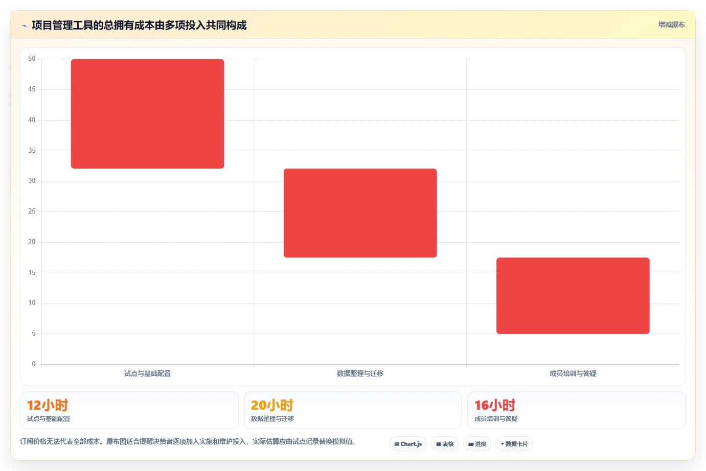 项目经理必备！2026 年最热门的 5 款项目管理软件盘点