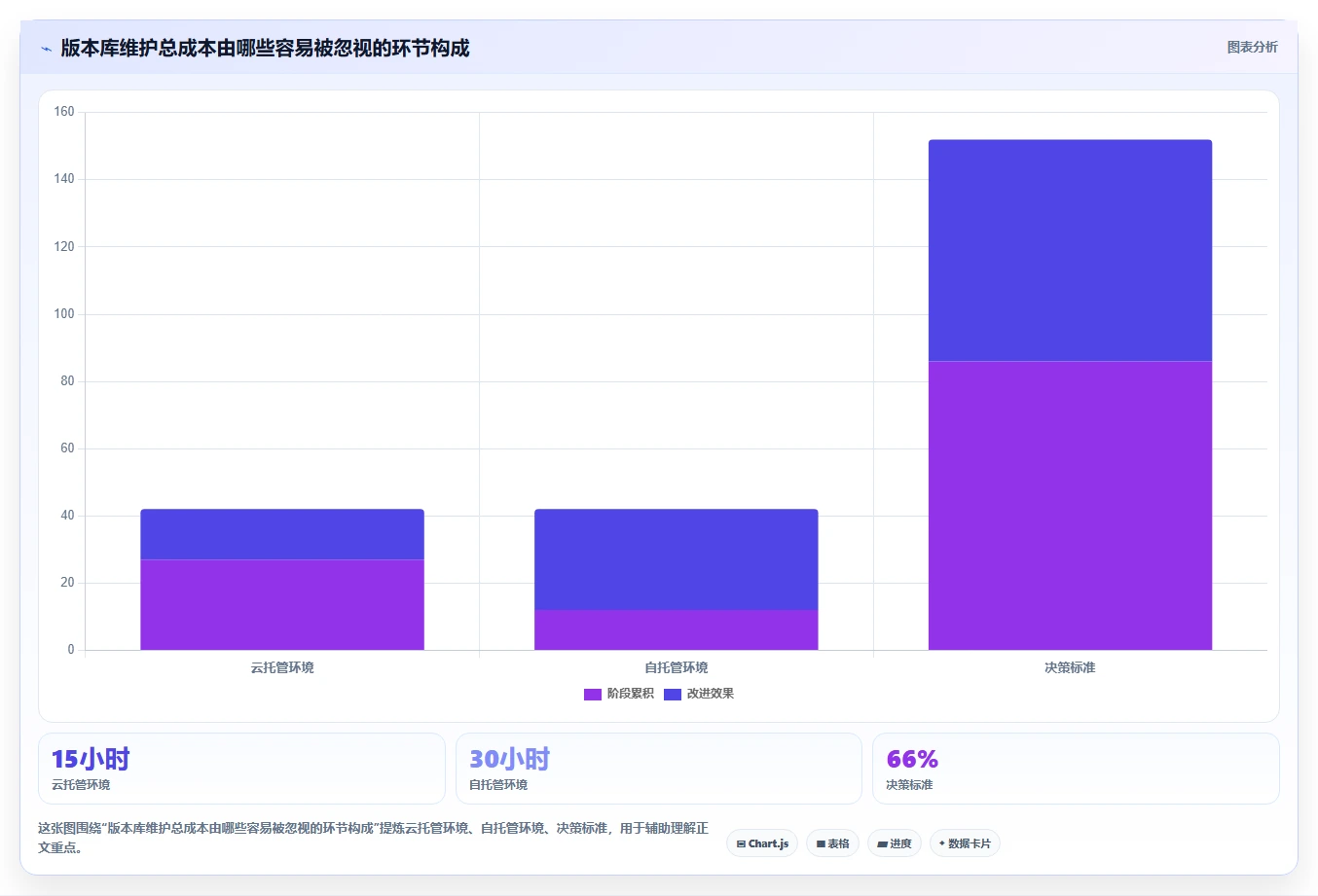 提升研发效率:2026年7大热门程序版本管理工具盘点