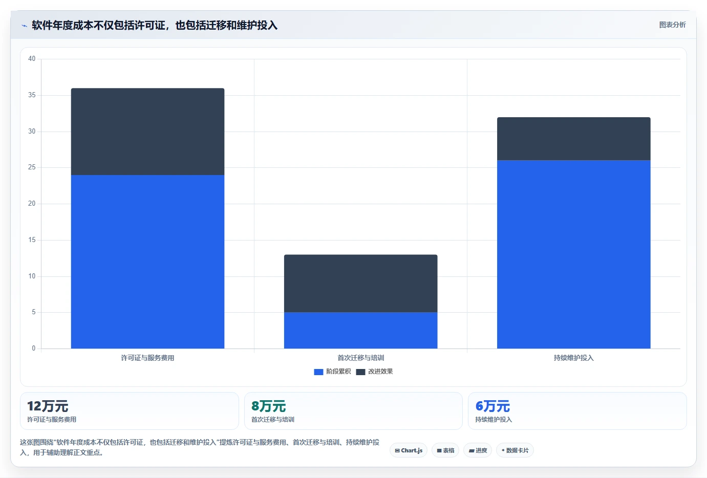 2026年项目经理必备:6款顶级甘特图软件工具对比