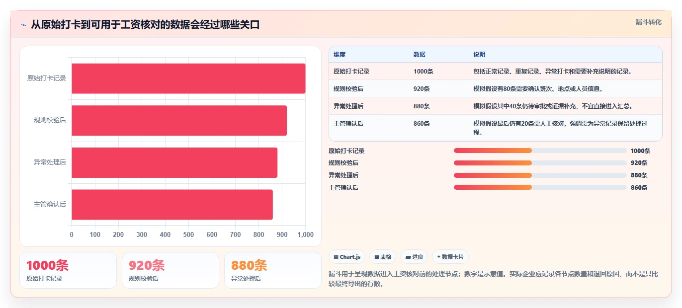 上班记工哪个软件好？2026年6大热门工具深度分析