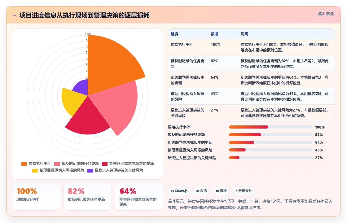 2026年项目管理效率大提升:6款顶级项目进度管理工具深度对比