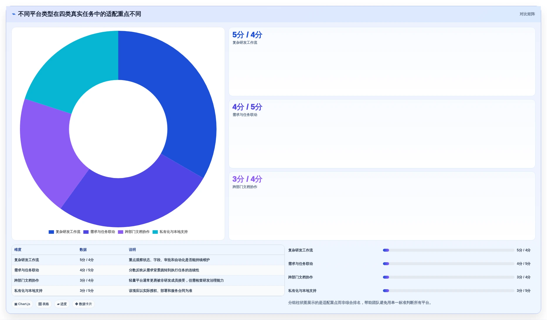 Jira 替代软件选型测评：支持项目管理与知识库管理的平台