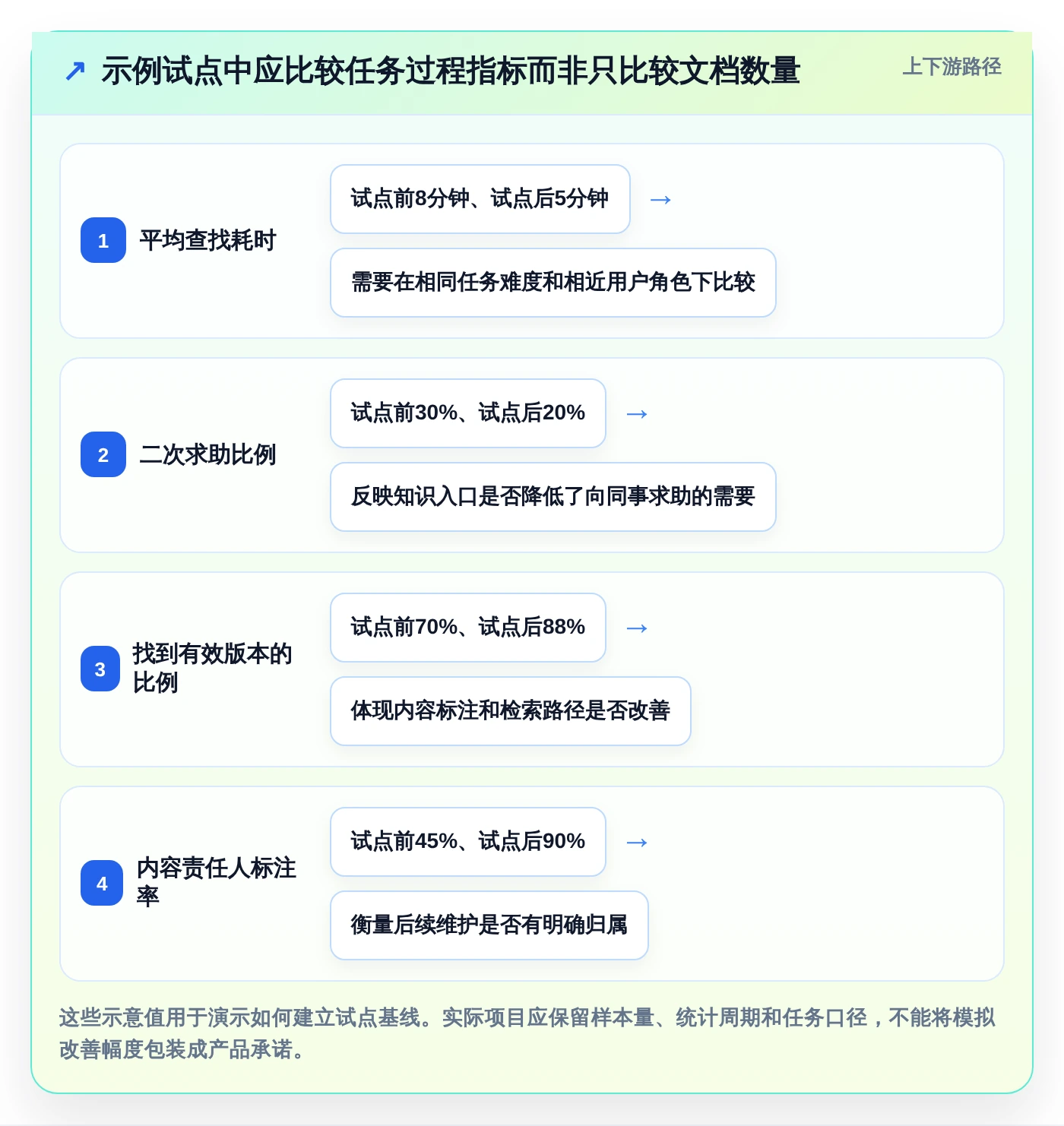2026年知识管理类软件大盘点:6款提升效率的必备工具